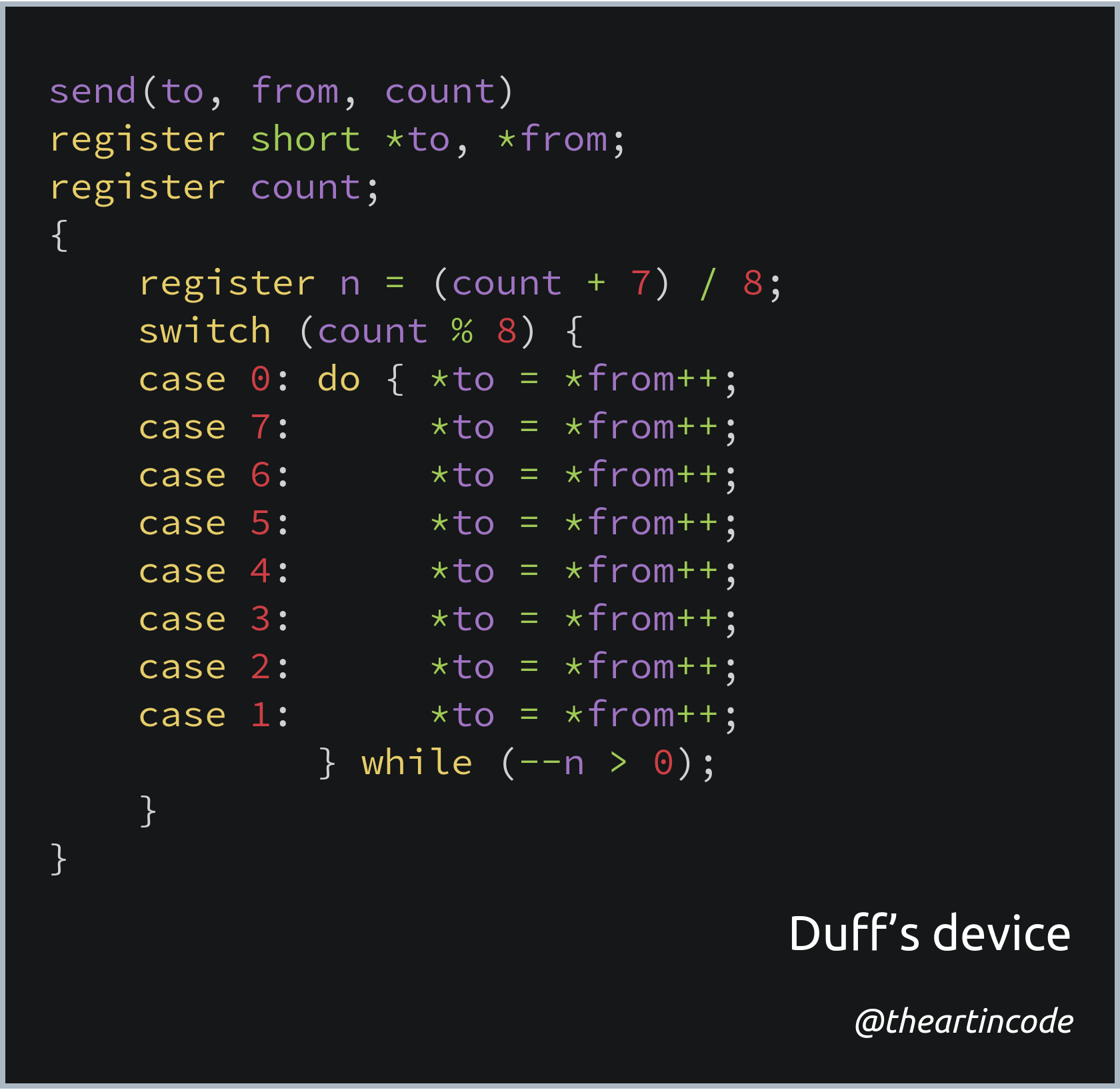 Code snippet of Duff's device