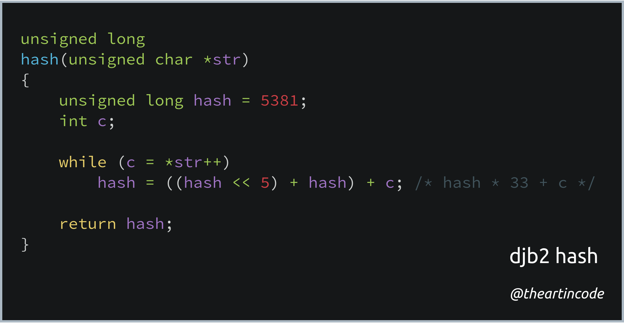 Code snippet of the djb2 hash